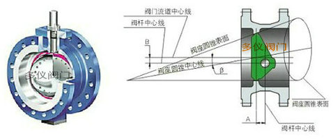 電動(dòng)偏心蝶閥原理圖